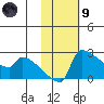 Bethel tide chart for Friday, February 9, 2024