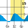 Bethel tide chart for Friday, March 15, 2024