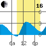 Bethel tide chart for Saturday, March 16, 2024