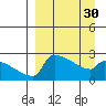 Bethel tide chart for Saturday, March 30, 2024