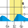 Bethel tide chart for Wednesday, March 6, 2024