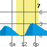 Bethel tide chart for Thursday, March 7, 2024