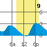 Bethel tide chart for Saturday, March 9, 2024