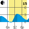 Bethel tide chart for Monday, April 15, 2024