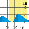 Bethel tide chart for Tuesday, April 16, 2024