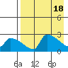 Bethel tide chart for Thursday, April 18, 2024