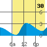 Bethel tide chart for Tuesday, April 30, 2024