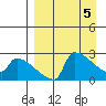 Bethel tide chart for Friday, April 5, 2024