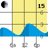 Bethel tide chart for Wednesday, May 15, 2024