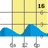 Bethel tide chart for Thursday, May 16, 2024