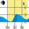 Bethel tide chart for Wednesday, May 1, 2024