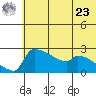 Bethel tide chart for Thursday, May 23, 2024