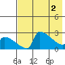 Bethel tide chart for Thursday, May 2, 2024