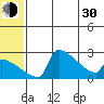 Bethel tide chart for Thursday, May 30, 2024