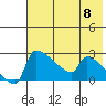 Bethel tide chart for Wednesday, May 8, 2024