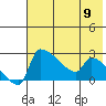 Bethel tide chart for Thursday, May 9, 2024