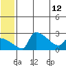 Bethel tide chart for Wednesday, June 12, 2024