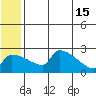 Bethel tide chart for Saturday, June 15, 2024