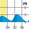 Bethel tide chart for Saturday, June 29, 2024