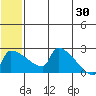 Bethel tide chart for Sunday, June 30, 2024