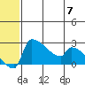 Bethel tide chart for Friday, June 7, 2024