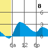 Bethel tide chart for Saturday, June 8, 2024