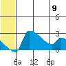 Bethel tide chart for Sunday, June 9, 2024