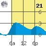 Bethel tide chart for Sunday, July 21, 2024