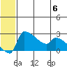 Bethel tide chart for Saturday, July 6, 2024