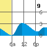 Bethel tide chart for Tuesday, July 9, 2024