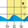 Bethel tide chart for Friday, August 9, 2024