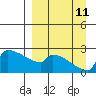 Bethel tide chart for Wednesday, September 11, 2024