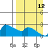 Bethel tide chart for Thursday, September 12, 2024