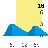Bethel tide chart for Monday, September 16, 2024