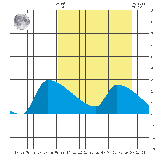 Bethel tide chart for Tuesday, September 17, 2024
