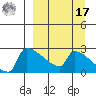 Bethel tide chart for Tuesday, September 17, 2024