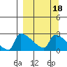 Bethel tide chart for Wednesday, September 18, 2024