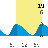 Bethel tide chart for Thursday, September 19, 2024