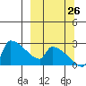 Bethel tide chart for Thursday, September 26, 2024