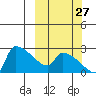 Bethel tide chart for Friday, September 27, 2024