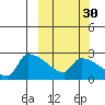 Bethel tide chart for Monday, September 30, 2024