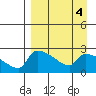 Bethel tide chart for Wednesday, September 4, 2024