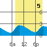 Bethel tide chart for Thursday, September 5, 2024