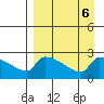 Bethel tide chart for Friday, September 6, 2024