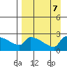 Bethel tide chart for Saturday, September 7, 2024