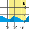 Bethel tide chart for Sunday, September 8, 2024