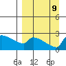Bethel tide chart for Monday, September 9, 2024