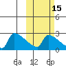 Bethel tide chart for Tuesday, October 15, 2024