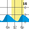 Bethel tide chart for Wednesday, October 16, 2024