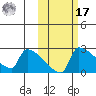 Bethel tide chart for Thursday, October 17, 2024